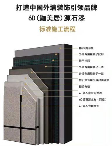 “內外兼修”的真石漆“外功”之施工工藝多樣化